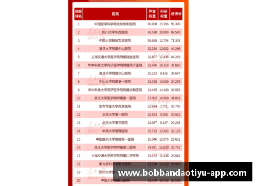 最新百强医院_北上广占一半,深圳苏州为何不及二线省会_
