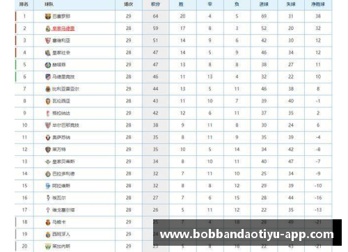 bob半岛马竞主场惨败西班牙人，积分榜跌至第五位