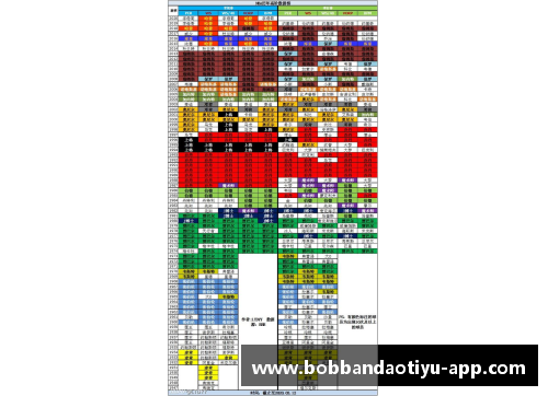 bob半岛NBA球员登板次数排名与数据分析