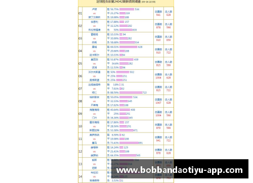 bob半岛体育官方网站柏林联合主场失利，积分榜下滑困境深化