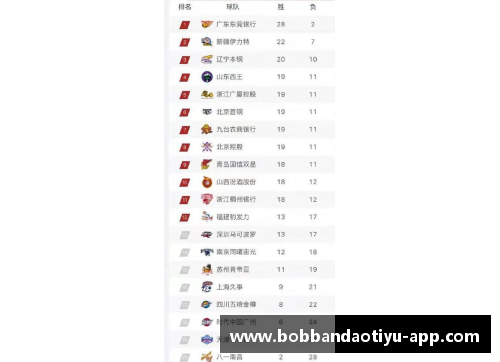 bob半岛体育官方网站辽宁男篮2021赛程出炉：将迎战强敌广东、新疆等对手