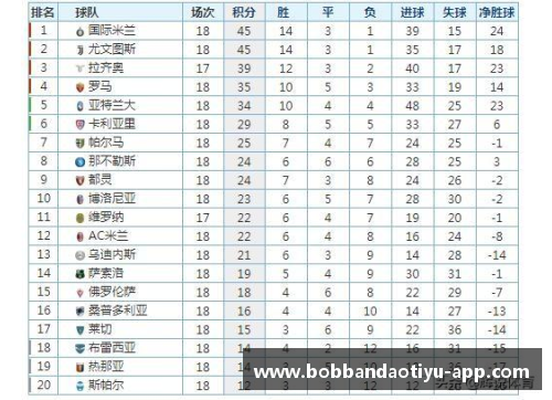 bob半岛体育官方网站意甲积分榜：AC米兰力压国米领跑，尤文图斯遭遇困境 - 副本